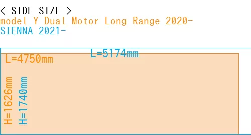 #model Y Dual Motor Long Range 2020- + SIENNA 2021-